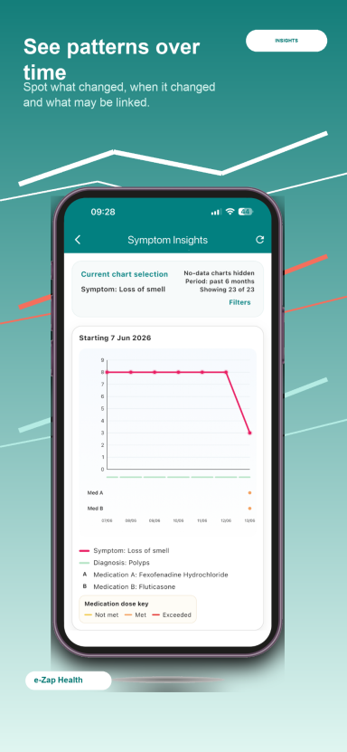 Insights & Analytics